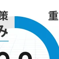 GRC調査の結果分析