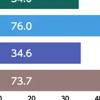 人的資本経営の現実