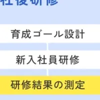 新入社員の職場適応