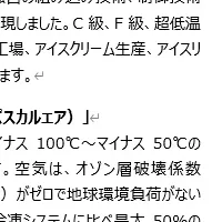 東京センチュリーの新事業