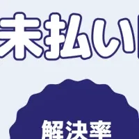 未払い金解決の新サービス