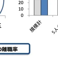 内製化を実現！