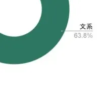 2026年卒就活事情