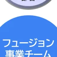 MRIが受託した調査