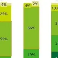 介護と消費動向調査