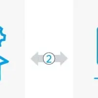 アプリSDKで決済強化