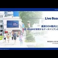 OOH広告の未来へ