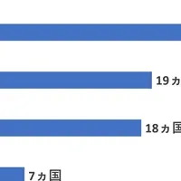 AIトレンドと次世代技術