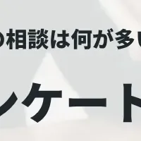 弁護士相談の実態