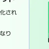 LINE WORKSが最高評価