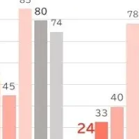 日本の節約意識