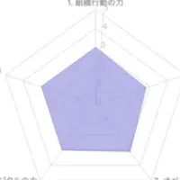 CX経営診断ワークショップ