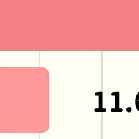 子どもの記念日写真