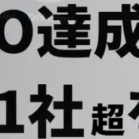 ブリッジコンサルの支援でIPO達成