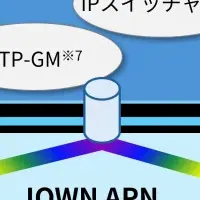 西日本初のリモート中継