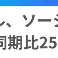 ギフトモールの急成長