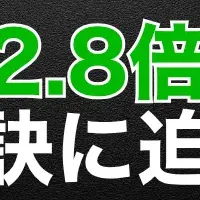 カルビーのLINE活用