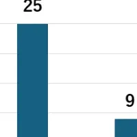 Lymphedema Awareness