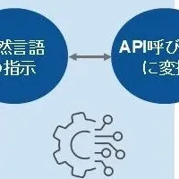 AIエージェント革新