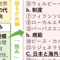 国際協力NGOの挑戦