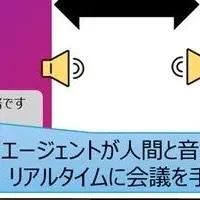 新時代の会議サポート