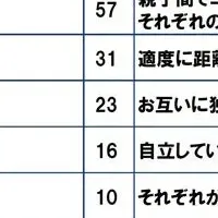 理想のおとなの親子の姿