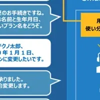 AIボイスボット登場