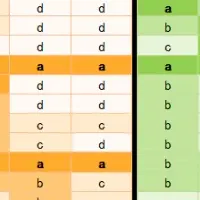 デジタルスキル向上