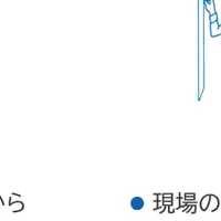 アジャイル入門プログラム