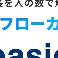 AIワークフロー進化