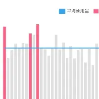 AIで節電アドバイス