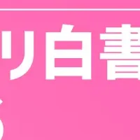 マッチングアプリ市場の変化