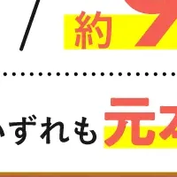 COZUCHIの投資成功