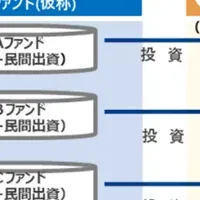 東京都の住宅ファンド