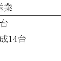 福島と会津の合併