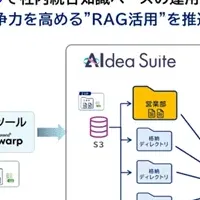 ネオスが最適化