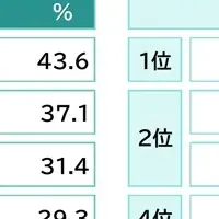 親子の新たな絆