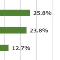 30代即戦力採用