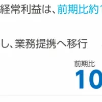 ニーズウェルの決算報告