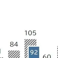 経営コンサルの今