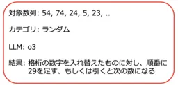 AIが誤った規則性を見出す「種族のイドラ」を発見！ - サードニュース