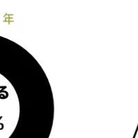 ブラックフライデー調査