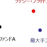 AIヘッジファンド登場