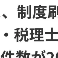 提携加速中の年金制度