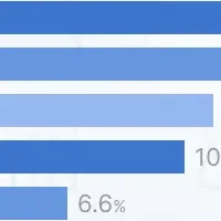不動産の人材不足
