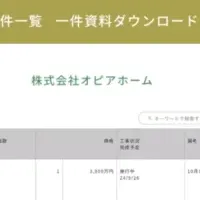 Ret HUB進化の影響