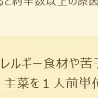 『にこみーる』登場
