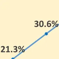 信号のない横断歩道