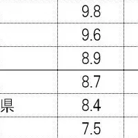 訪日外国人の意欲調査