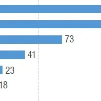 BtoB企業の引き合い獲得
